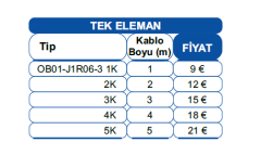 ORDEL OB01-J1R06-3 2K Bayonet Tip Termokup